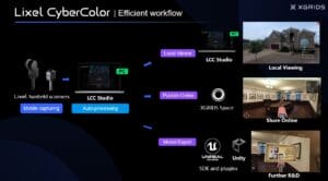 foto 1 Potenziare la gestione intelligente dell’ingegneria con la tecnologia 3DGS e XGRIDS Dynatech